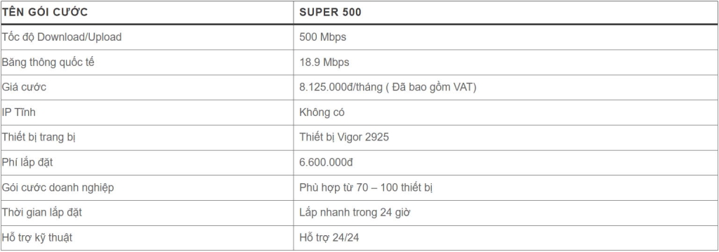 Lắp Đặt Internet