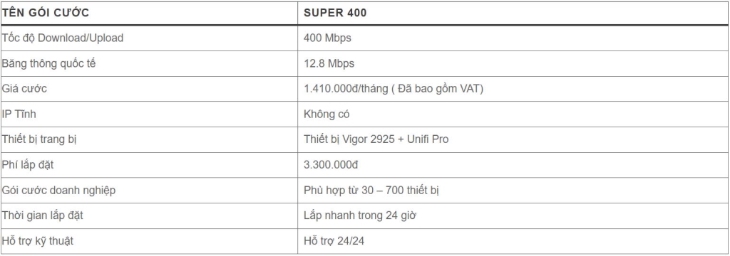 Lắp Đặt Internet